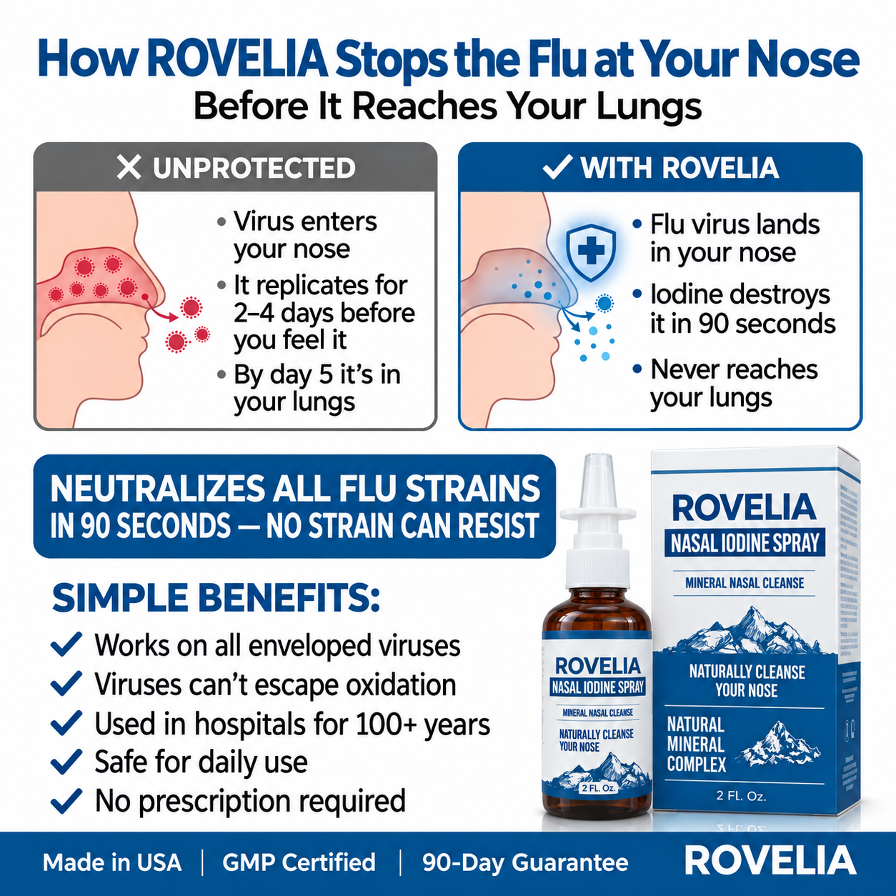 Rovelia Nasal Iodine Spray
