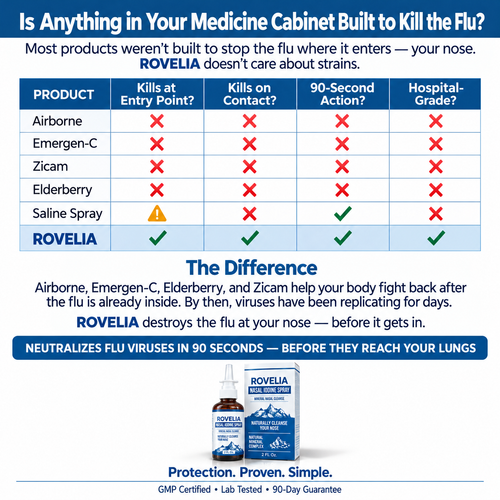 Rovelia Nasal Iodine Spray